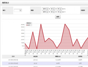 セルフオーダーシステムメニュー.jp売上集計画面
